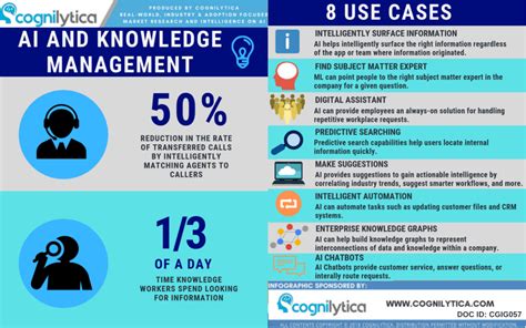 Ai And Knowledge Management