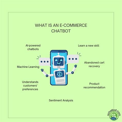 Ai Chatbot For Ecommerce