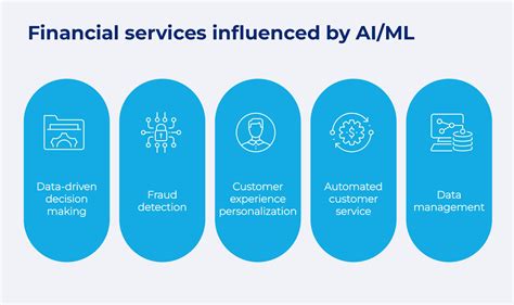 Ai Finance Software