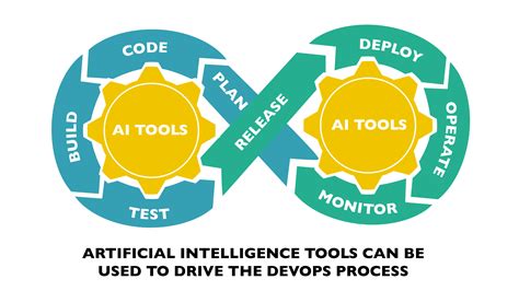 Ai For Devops