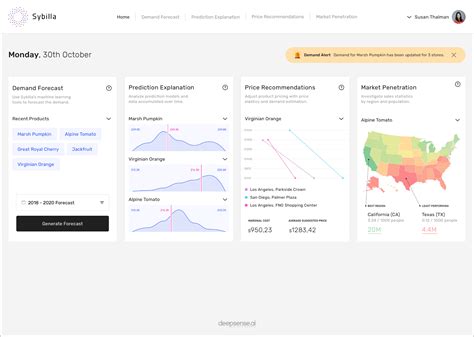 Ai Forecasting Tools