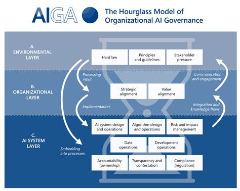 Ai Governance Tools