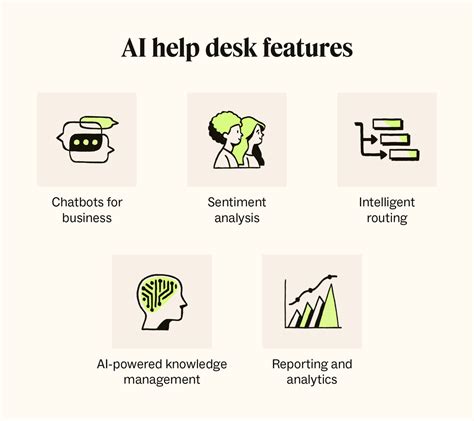 Ai Helpdesk