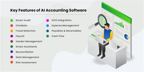 Ai In Accounting Software