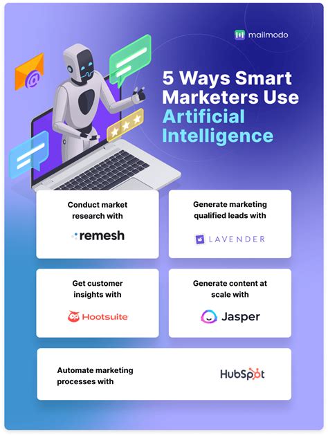 Ai In B2b Marketing