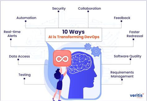 Ai In Devops