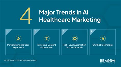 Ai In Healthcare Marketing