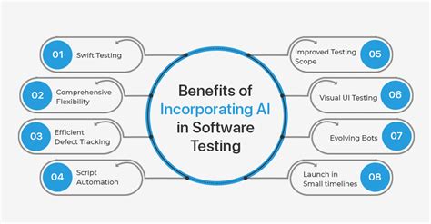 Ai In Software Test Automation