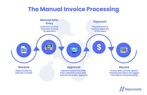 Ai Invoice Processing