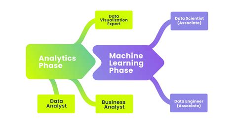 Ai/ml Bootcamp