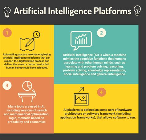 Ai Platform For Business