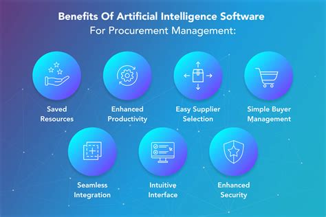 Ai Procurement Software