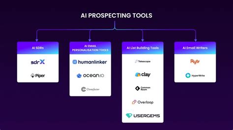 Ai Prospecting Tools