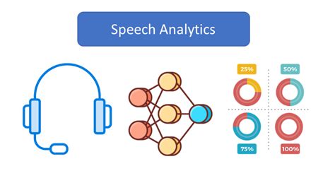 Ai Speech Analytics