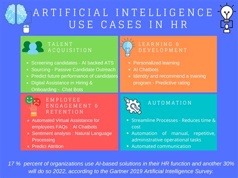 Ai Tools For Hr