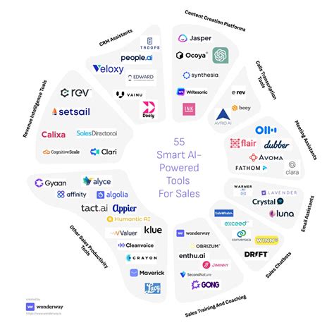 Ai Tools For Sales