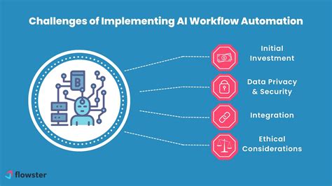 Ai Workflow Automation