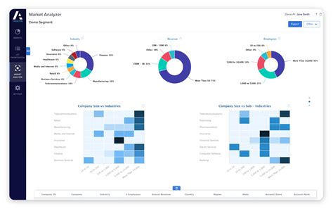 Anaplan Ai