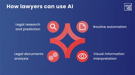 Best Ai For Lawyers