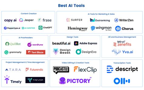 Best Ai Tools For Productivity