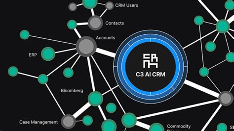 C3 Ai Crm