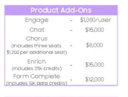 Chorus.ai Pricing