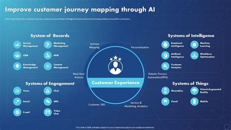 Customer Journey Ai