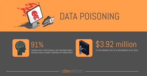 Data Poisoning Ai