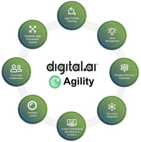 Digital.ai Agility