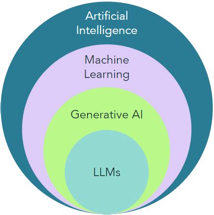 Everlaw Ai