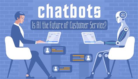 Future Of Ai In Customer Service