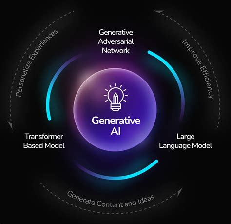 Generative Ai Consulting