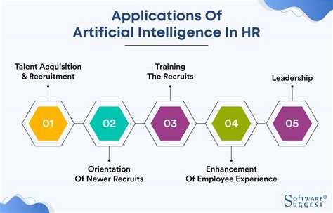 Hr Ai Software