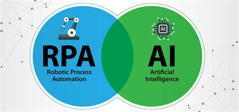 Is Rpa Considered Ai