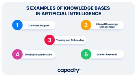 Knowledge Base In Ai