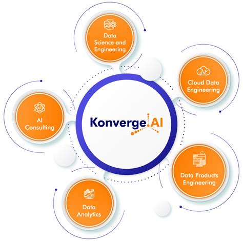 Konverge Ai