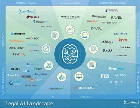 Legal Ai Software