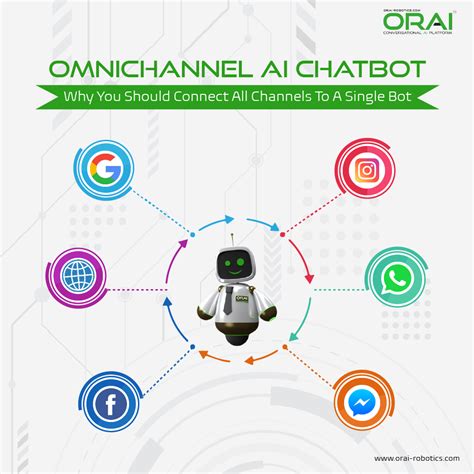 Omnichannel Ai