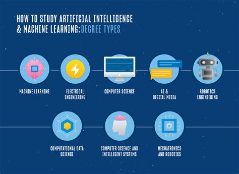 Online Masters In Ai And Ml