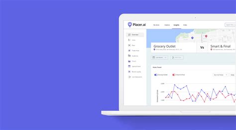 Placer Ai Pricing