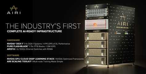 Pure Storage Ai